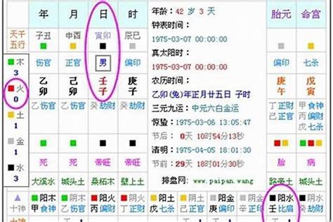 五行缺木取名|五行缺木100分男孩名字字典大全 吉祥大气